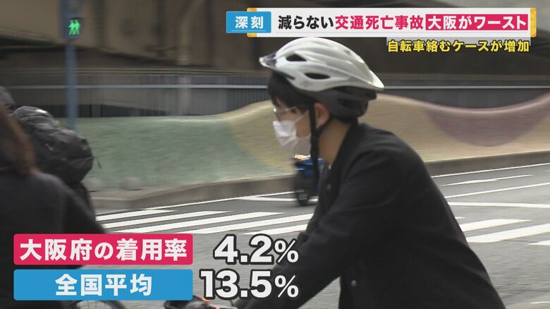 「大阪府が全国ワースト」交通事故の死者数　どう減らす？自転車の事故が多数　ヘルメット着用や交通ルール遵守の徹底を｜FNNプライムオンライン