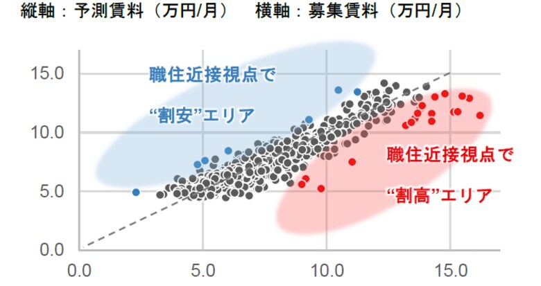 【新レポート発行】不動産マーケットリサーチレポートVol.256「”職住近接”と不動産価値」