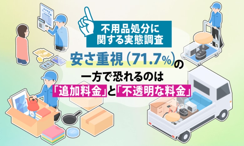 【不用品処分に関する実態調査】安さ重視（71.7%）の一方で恐れるのは「追加料金」と「不透明な料金」