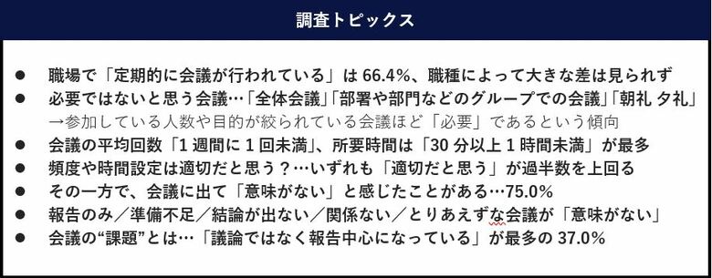 職場の“会議”に関する調査