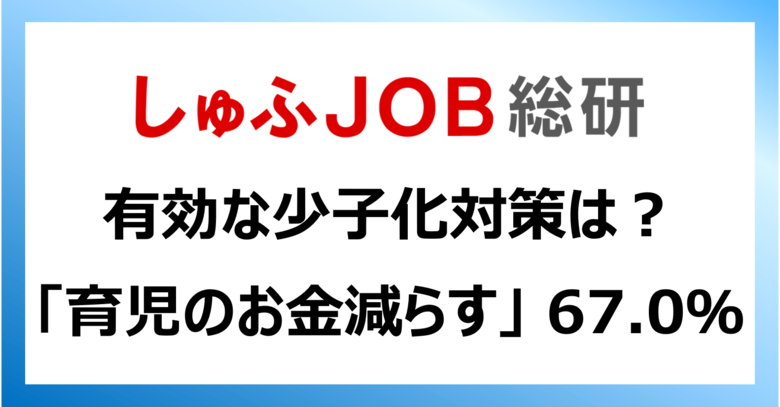 ＜少子化対策＞ 上半期出生数が過去最少、女性が思う有効策は？「育児のお金減らす」67.0％／「育児と両立しやすい仕事を増やす」66.6％