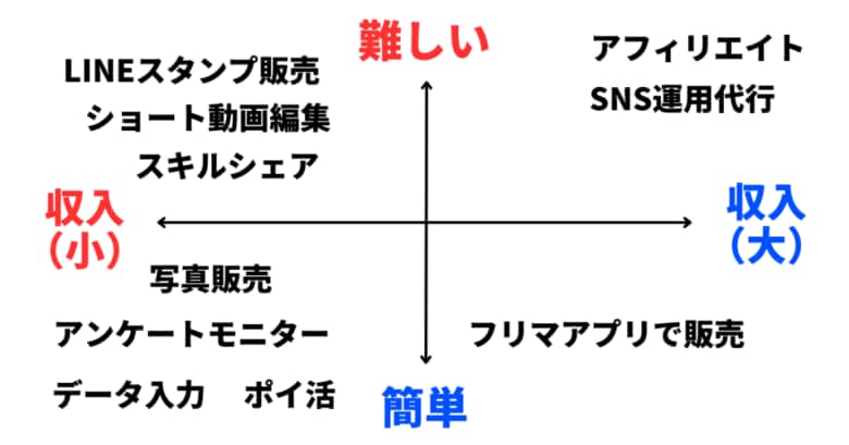 株式会社ゼクノが「スマホだけで稼げる副業10選」を公開！【2025年最新】