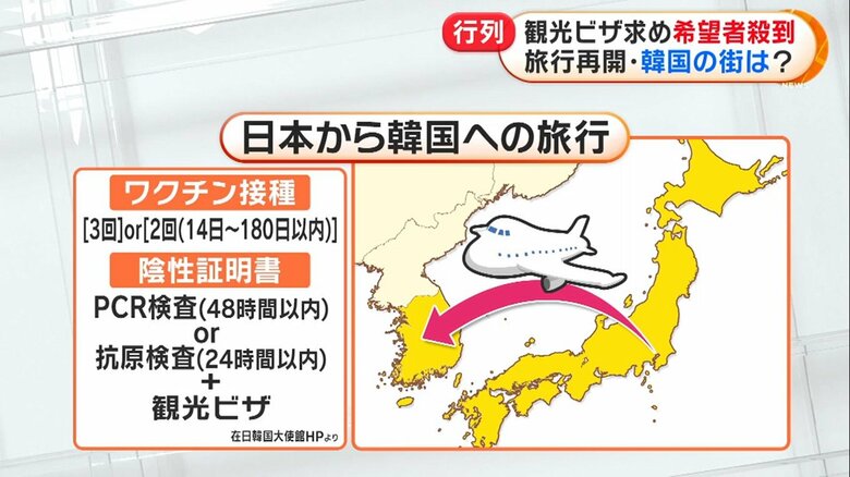 韓国への入国条件(6月3日時点)