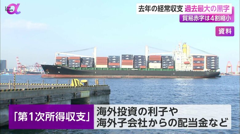 第1次所得収支は、40兆2072億円の黒字となった
