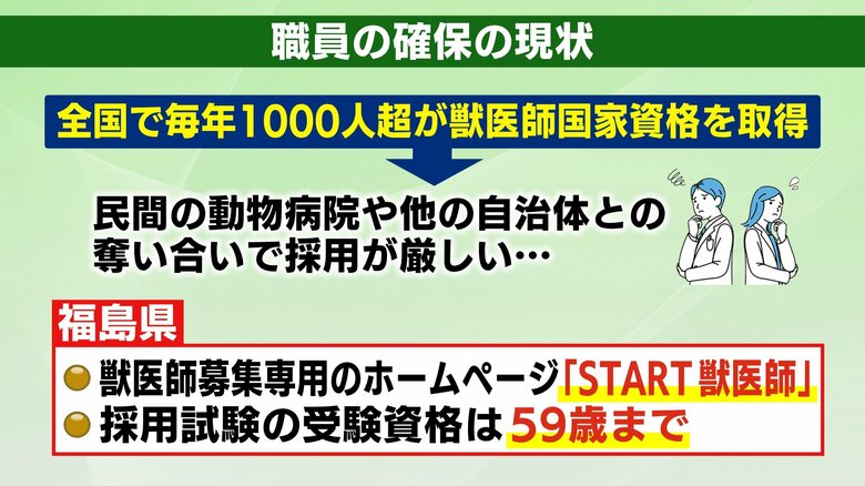 福島県では採用試験の受験資格が59歳まで