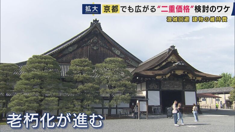 二条城