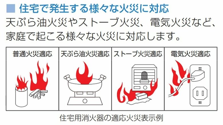 住宅で発生する火災（提供：日本消火器工業会）