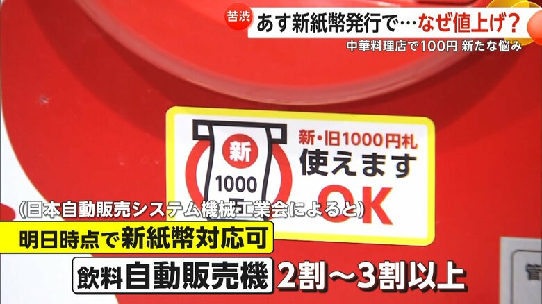 新紙幣の対応は、2割から3割にとどまっているという飲料の自動販売機