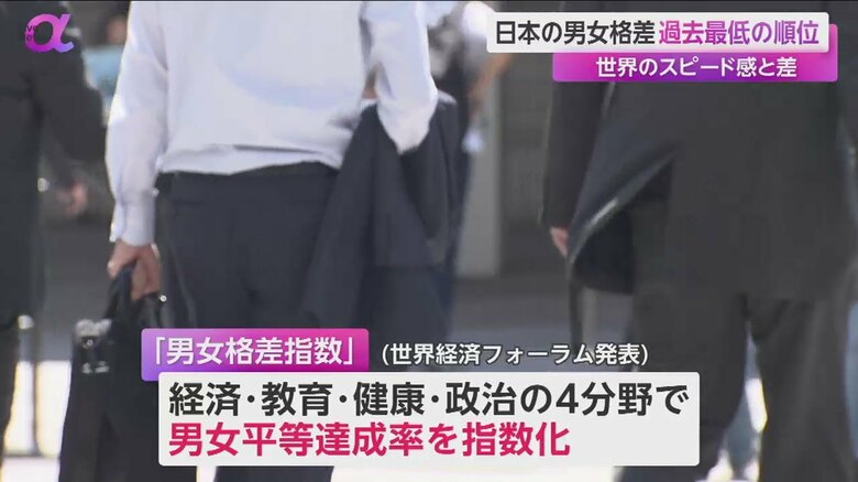 日本の「男女格差指数」は、146カ国中125位という結果だった