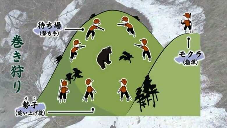 【図解】伝統の猟“巻狩り”