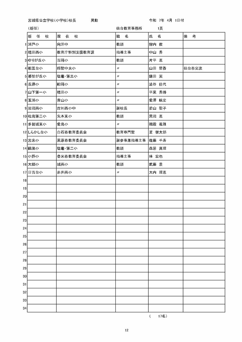 宮城県内の公立小学校の異動一覧（仙台市除く）