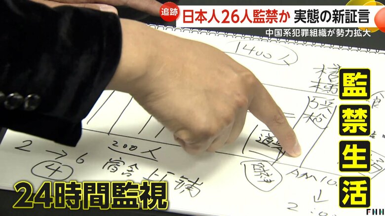 24時間監視され、脱出が不可能な監禁生活を余儀なくされた許博淳さん
