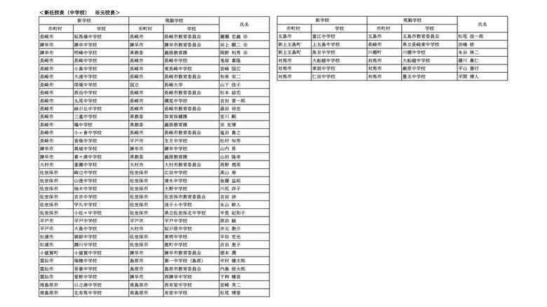 中学校の新校長