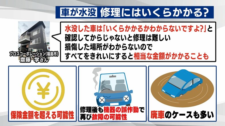 水没車両の修理には”相当な金額”が