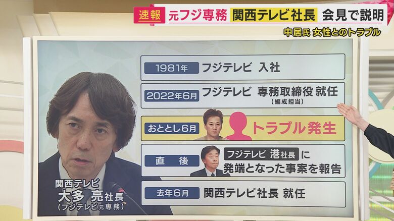 関西テレビ・大多亮社長（フジテレビ元専務）