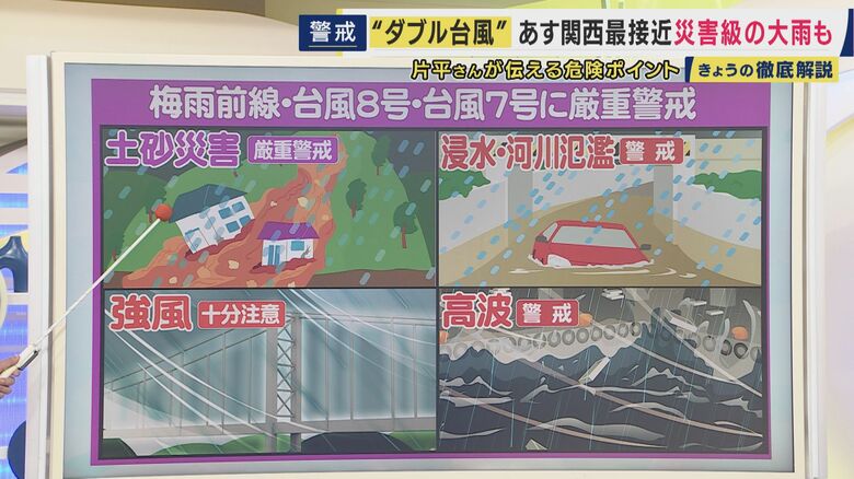 注意すべき行動