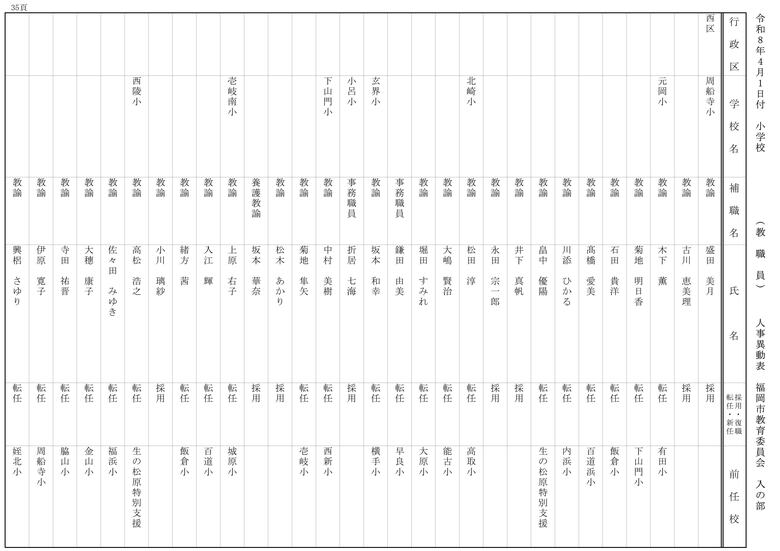 【入の部】小学校
