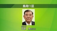 【衆議院選挙速報】鳥取1区　石破茂氏が当選確実　前総理の実績前面に盤石の戦い