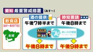 Jリーグの試合では“実証実験”も…宣言解除後の「飲食店・学校・イベント」1日から東海3県ではこうなる