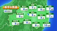 風冷えの後は底冷え 放射冷却で寒い朝に 福テレ斎藤気象予報士《これから天気》10月21日