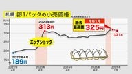 【家計への影響は】鳥インフルエンザで約19万羽殺処分も＿とり肉価格への影響「小さい」？ 一方卵は高止まり＿1月は過去最高値325円を記録、2月も高水準で先行き不透明＜北海道＞