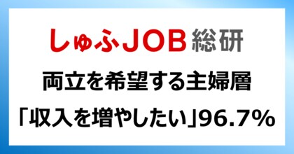 主婦層96.7%が「収入を増やしたい」/ 増やす方法:「転職」59.9% 「副業」55.8%