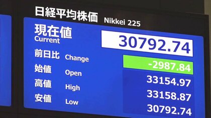 “トランプショック”で日経平均株価は一時2900円超急落…過去3番目の下落幅 市場関係者「株価が底入れする兆しが見えない」
