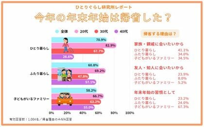 年末年始の過ごし方調査2026