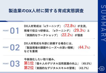 【製造業の2025年、DX人材育成の秘訣とは?】現場で役立っている取り組みとして注目すべきは、「実践的なワークショップ」と「DXアセスメント」