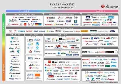リブ・コンサルティング、「EXトランスフォーメーションカオスマップ2025」を公開!