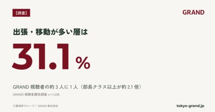 【GRAND独自調査】GRAND視聴者の約3人に1人が「出張・移動が多い層」｜この層は部長クラス以上が全体の約2.1倍(n=1,036)