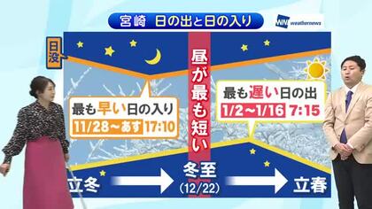 １２月９日（火）宮崎の天気 雲一つない青空 日差しあっても 空気はヒンヤリ