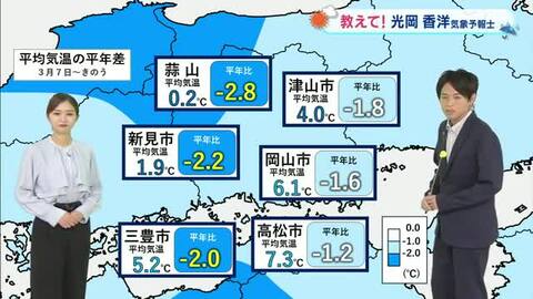 【光岡気象予報士のお天気解説】３月１３日（金）のポイント「真冬並みの寒さ　雪の所も」【岡山・香川】