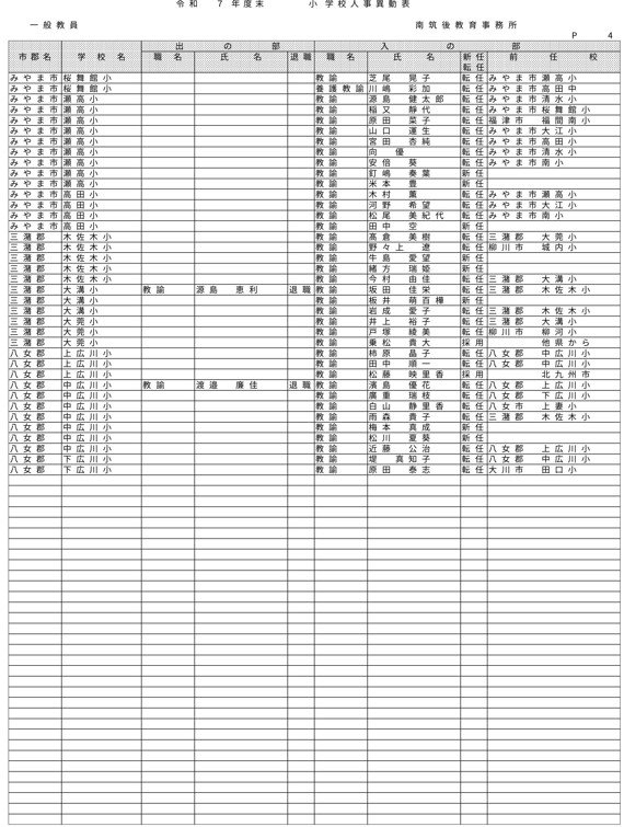 （南筑後教育事務所／小・中・義務教育・特別支援学校）