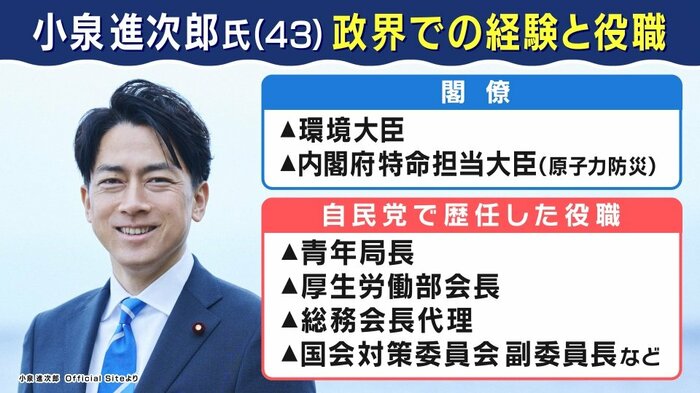 小泉進次郎元環境相 8月22日 関西テレビ「旬感LIVE とれたてっ!」より