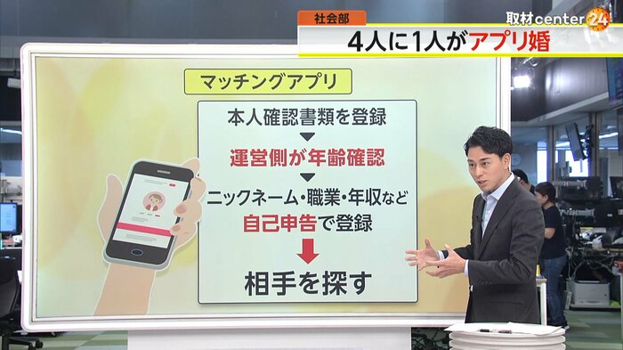 マッチングアプリの登録の流れ
