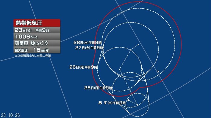 熱帯低気圧の進路予想図