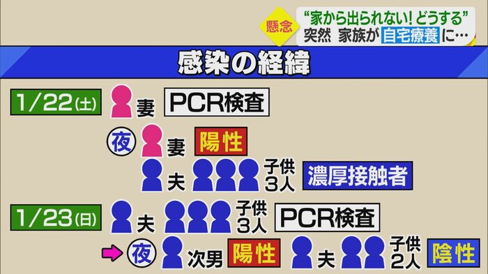 妻に続いて次男の感染も判明