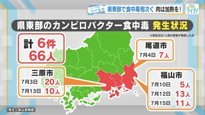 広島県東部のカンピロバクター食中毒発生状況
