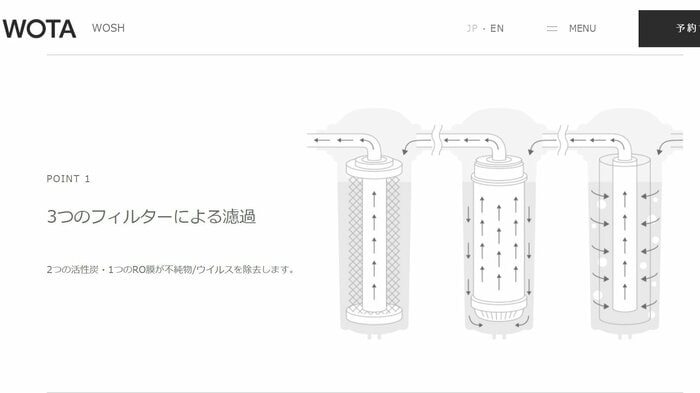 フィルターだけでも3つを備えている(画像はWOTAウェブサイトより)