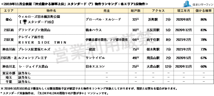 特集 なんでも統計局 By Pr Times Fnnプライムオンライン