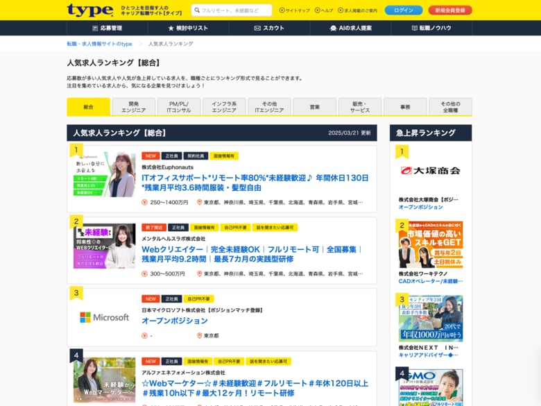 【type人気求人ランキング1位】日本一多趣味な会社として急成長中の株式会社Euphonautsが、type人気求人ランキングで1位を獲得しました