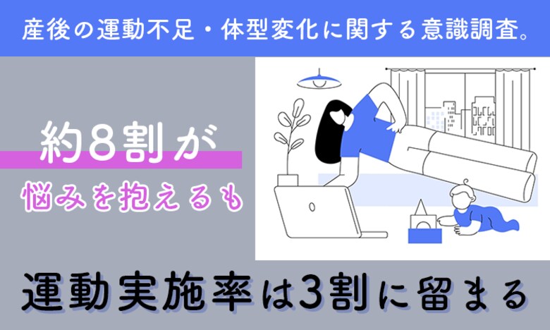 産後の運動不足・体型変化に関する意識調査。約8割が悩みを抱えるも、運動実施率は3割に留まる