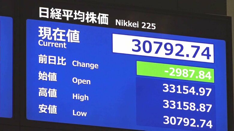 “トランプショック”で日経平均株価は一時2900円超急落…過去3番目の下落幅　市場関係者「株価が底入れする兆しが見えない」｜FNNプライムオンライン