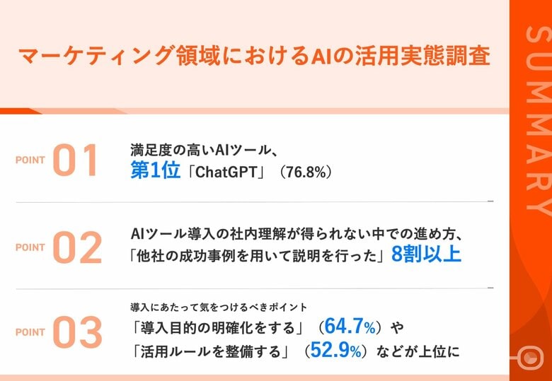 【調査でわかる、マーケティング領域へのAI導入の秘訣】導入の満足度No.1 AIツールは「ChatGPT」/社内理解を得ながら、導入を進めるポイントは?