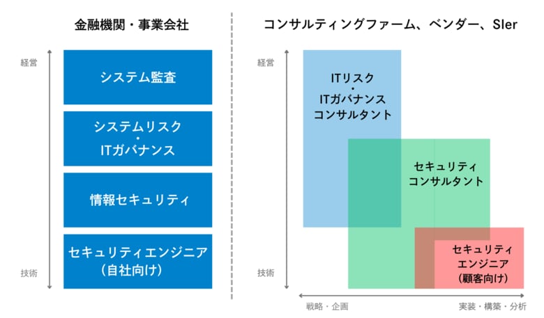 2025年上期のセキュリティ求人トレンドを徹底分析【グローバル企業での対応ニーズ増加・M&Aによる新会社の責任者求人】