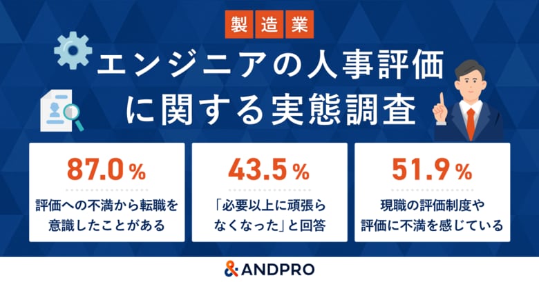 【製造業エンジニアの人事評価】評価不満から87.0%が転職を意識、4割超が「静かな退職」状態に。その最大の要因は？