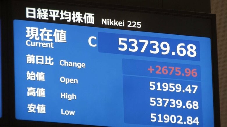 日経平均株価終値が歴代4位の上げ幅2675円96銭で5万3739円68銭に　イラン情勢めぐりトランプ大統領の撤退表明を受け｜FNNプライムオンライン