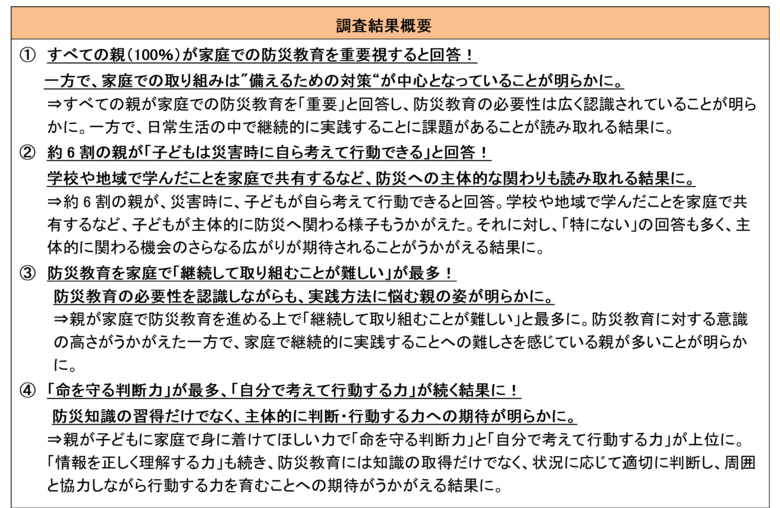 全回答者100％が家庭での防災教育を重要視！子どもに求めるのは「判断力」と「主体性」「家庭での防災教育と子どもの主体性に関する意識調査」