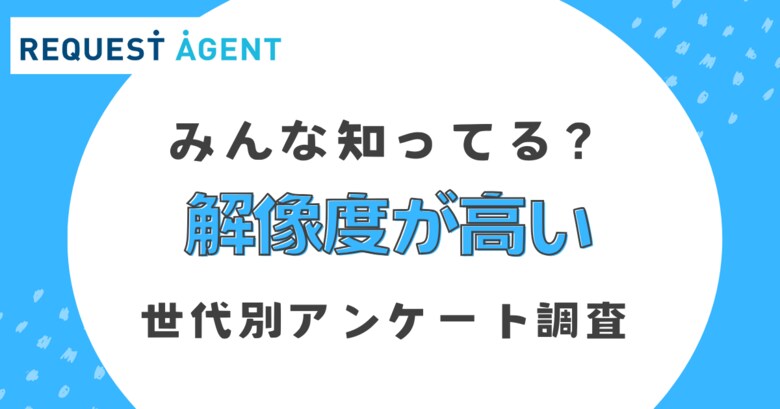 「解像度が高い・低い」の認知度アンケート調査